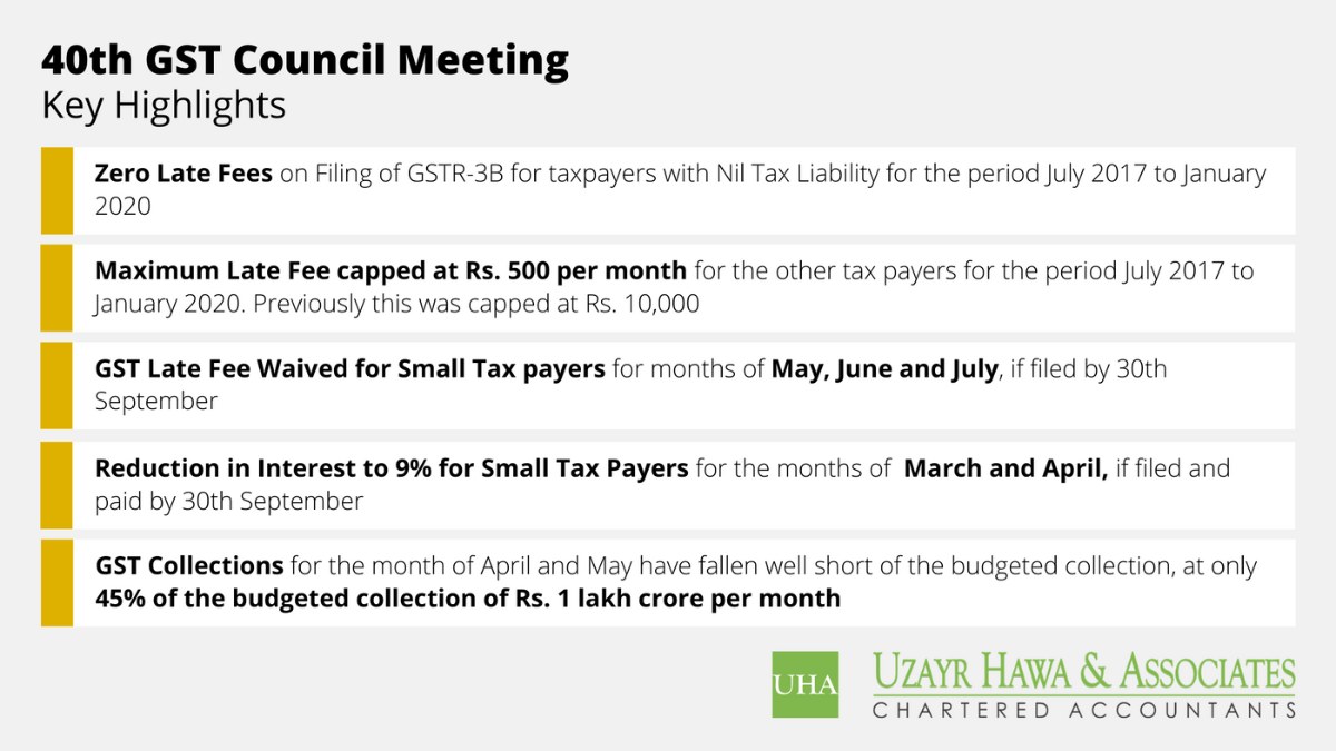 Highlights of 40th GST Council Meeting